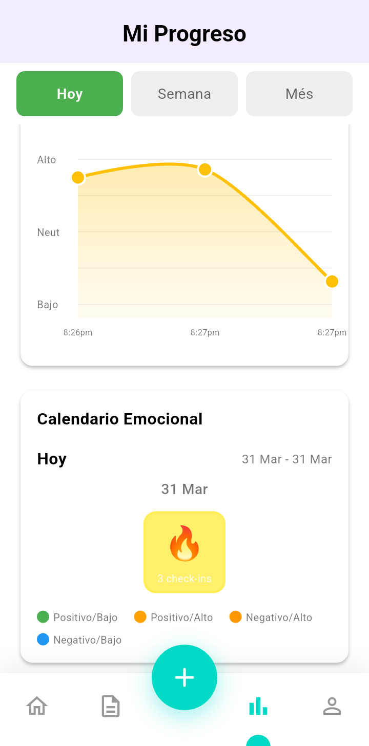 Gráficos de análisis